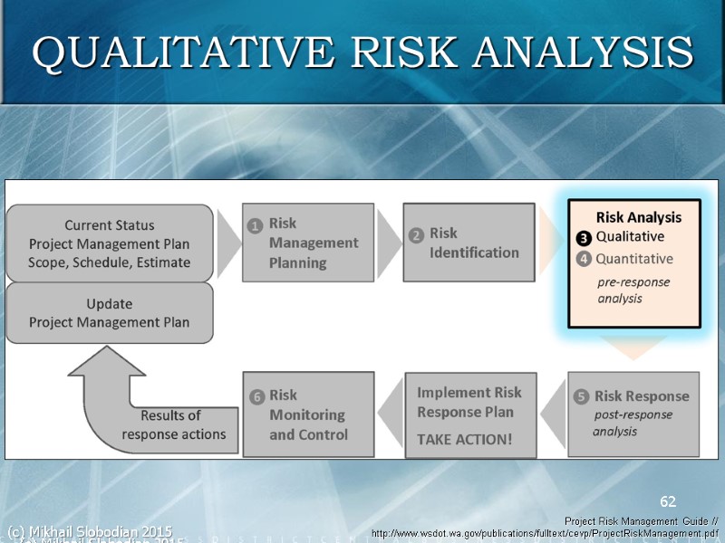62 QUALITATIVE RISK ANALYSIS Project Risk Management Guide // http://www.wsdot.wa.gov/publications/fulltext/cevp/ProjectRiskManagement.pdf  (c) Mikhail Slobodian